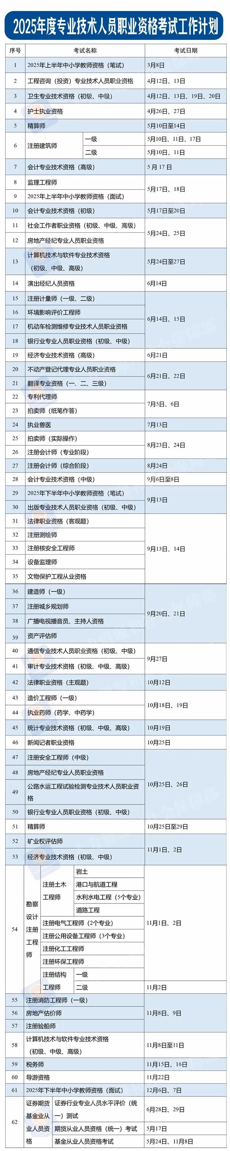 定了！2025年考证时间表公布-1.jpg