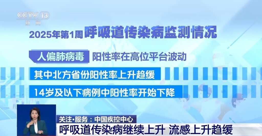 孩子发烧必须退热吗？奥司他韦有必要囤吗？冬季呼吸道疾病高发这些事项要注意-1.jpg