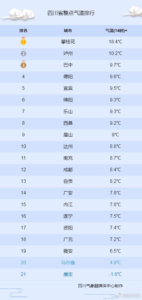 @四川人 限量版晴天开启，周末抓紧晒太阳啦-1.jpg