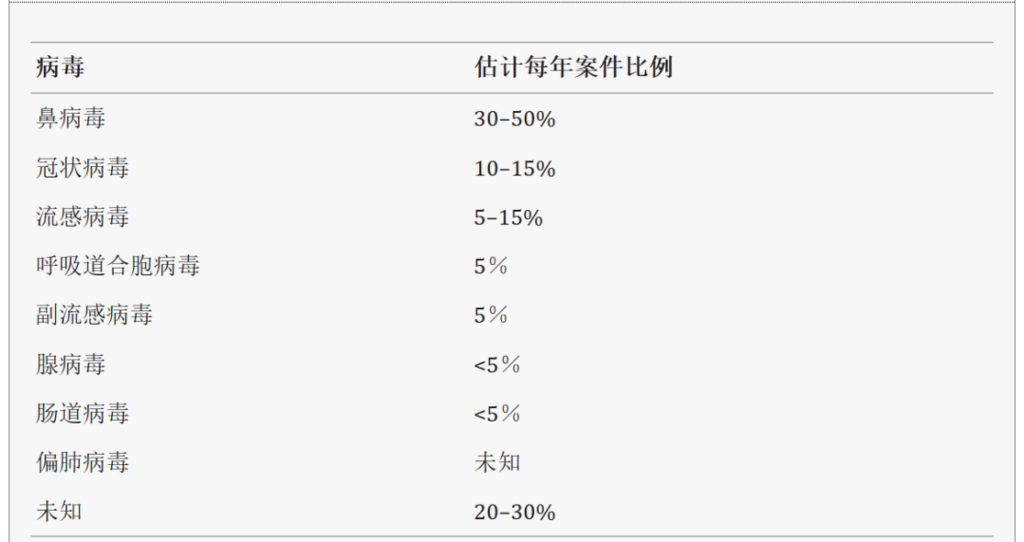 流感≠感冒！真的不要再混淆了！这些区别你一定要知道→-1.png