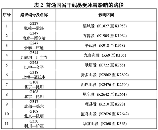春运出行指南！四川这些路段易受冰雪影响-2.png