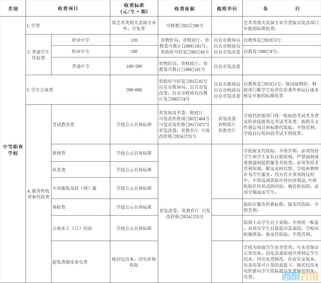 2025年春季学期自贡公办中小学教育收费标准来喽！-8.png