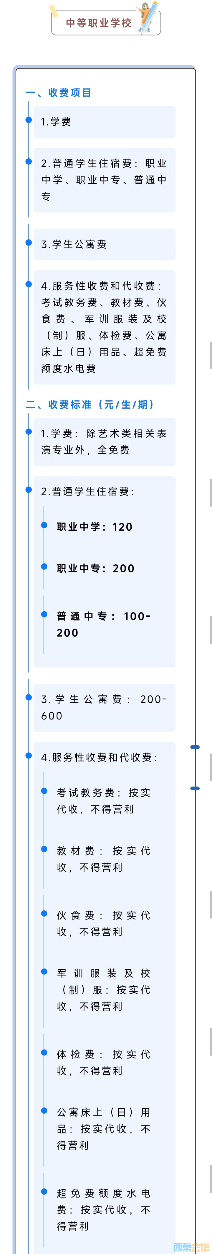 2025年春季学期自贡公办中小学教育收费标准来喽！-7.jpg