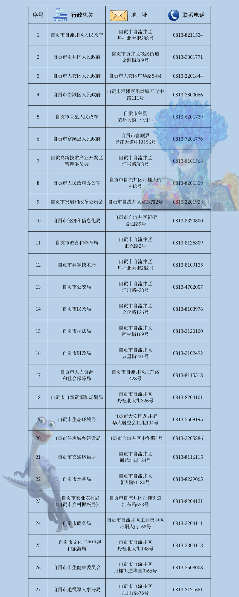 自贡市各级部门监督常用联系电话-1.png