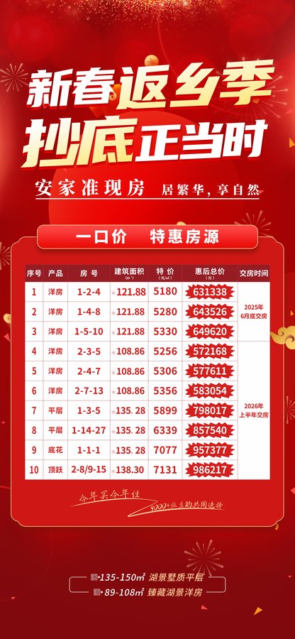 自贡燊海森林八号院5号楼重磅发售，打造双公园临湖宜居新标杆-1.jpeg