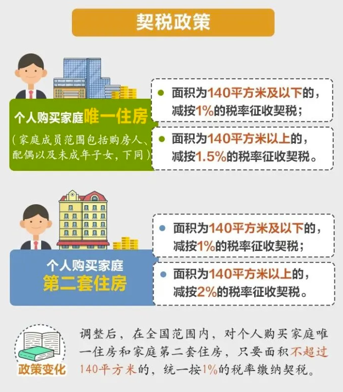 有退有减有免！买房涉及的这些税收优惠政策一起来了解-4.png