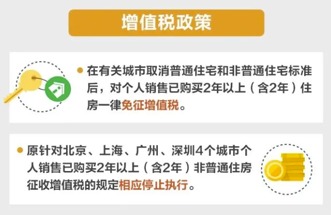 有退有减有免！买房涉及的这些税收优惠政策一起来了解-6.png