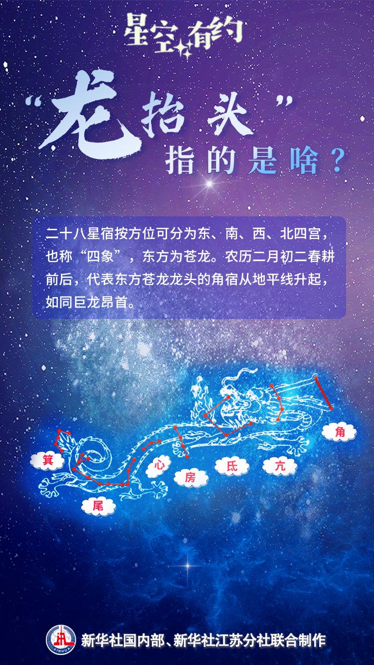 星空有约｜“二月二，龙抬头”指的是啥？-2.jpg
