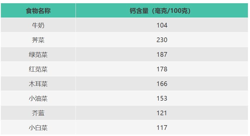 最适合补钙的春天 这几种菜建议多吃-1.jpg