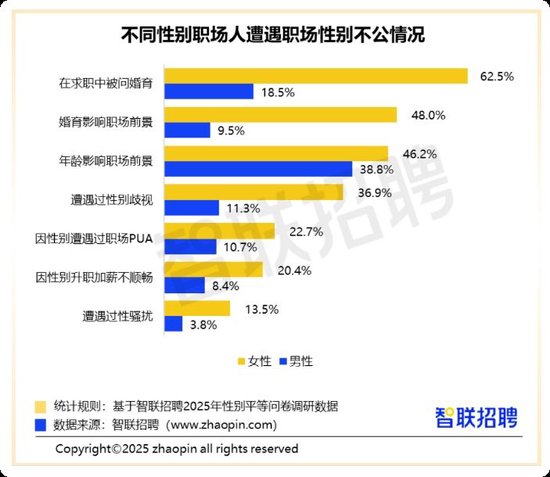 超六成女性求职时被问及婚育，职工生育负担该谁背？-1.jpg