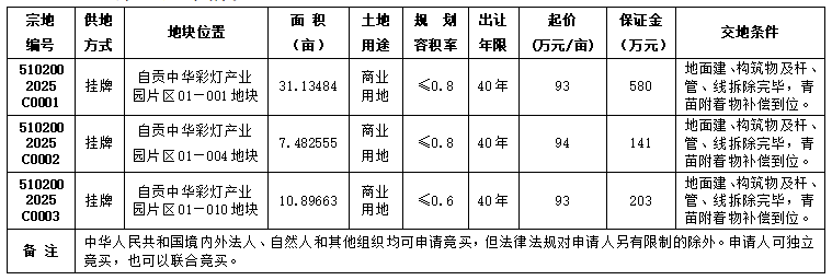 自贡市国有建设用地使用权挂牌出让公告 自国土招拍挂告〔2025〕1号-1.png