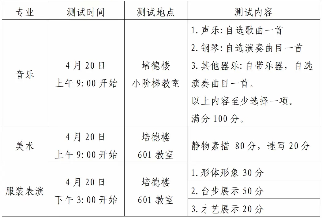 自贡市第一中学校  2025年艺术、体育特长生  招生简章-15.jpg