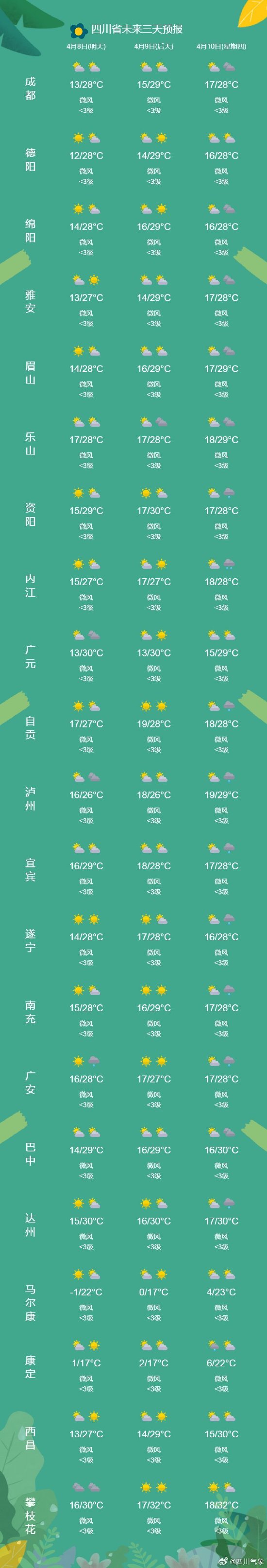 提速、急刹、再加速，本周四川“过山车”天气又来-2.jpg
