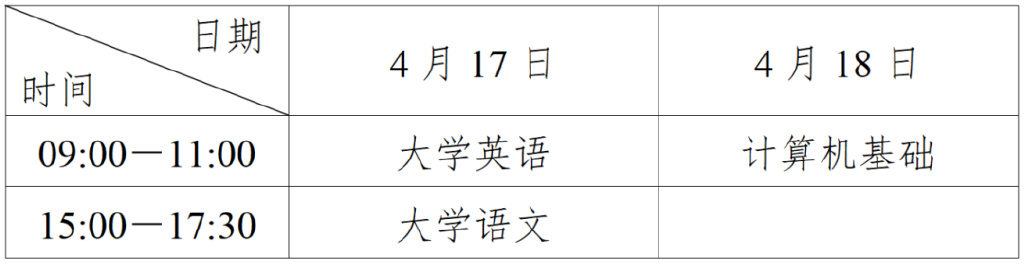 四川省2025年普通高校专升本考试考前提醒（一）-2.jpg