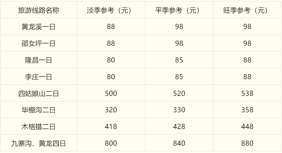 警惕“不合理低价游”！自贡发布8条省内热点旅游线路参考价-1.png