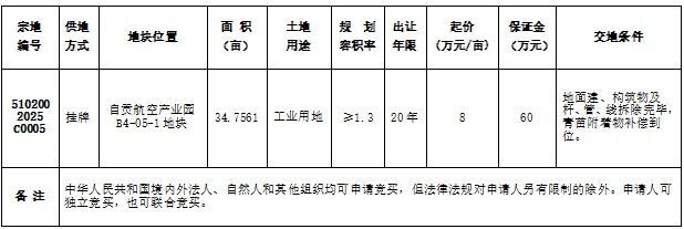 自贡市国有建设用地使用权挂牌出让公告 自国土招拍挂告〔2025〕3号-1.jpg