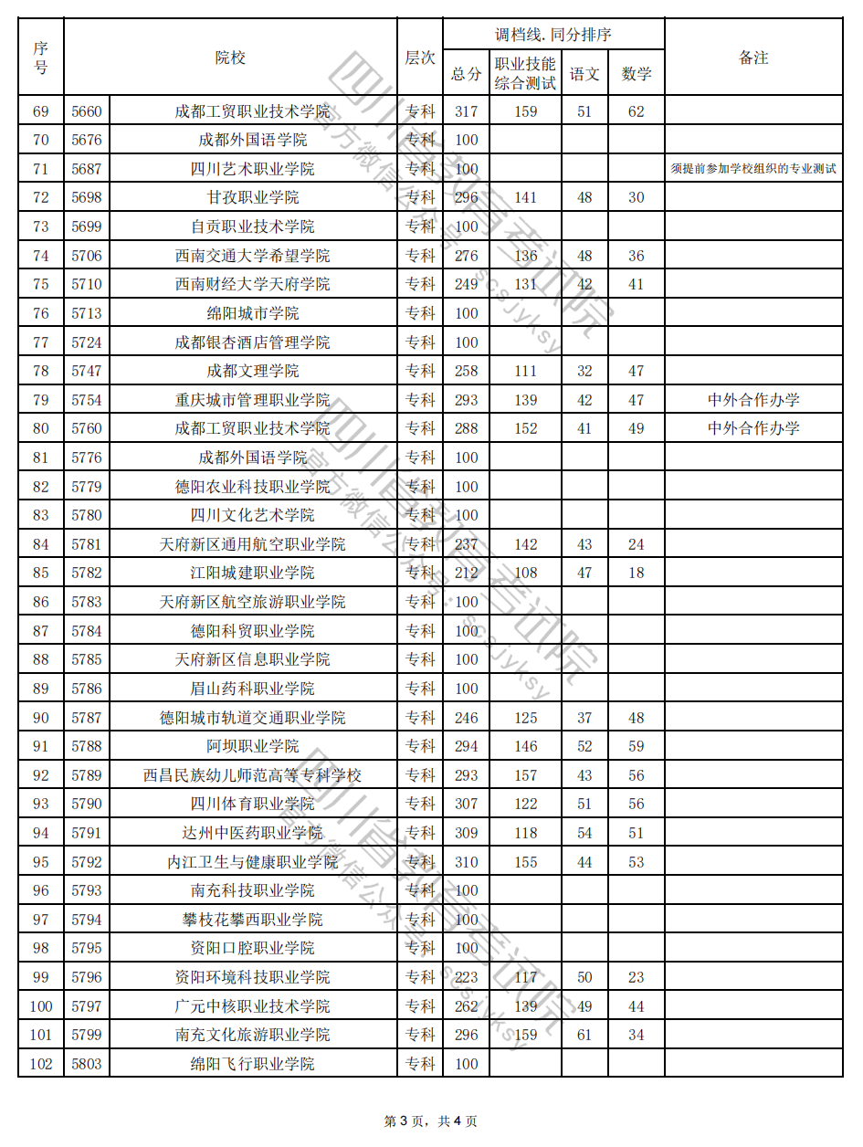 74c557ec52b2039ae52003cda3a452bd.png