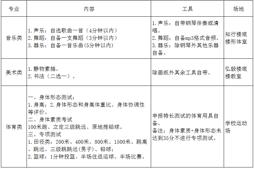 富顺县城关中学 2025年高中艺体招生简章-2.jpg