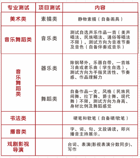 富顺第三中学校 2025年艺体特长生招生简章-2.jpg