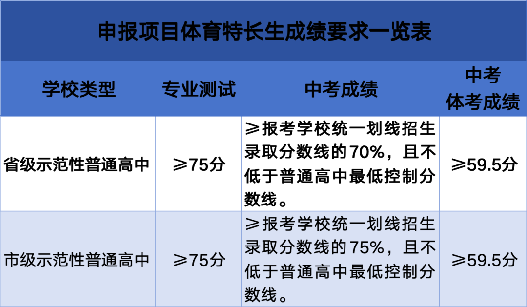安排上了！自贡市2025年中考和普通高中招生政策问答来啦~-5.jpg