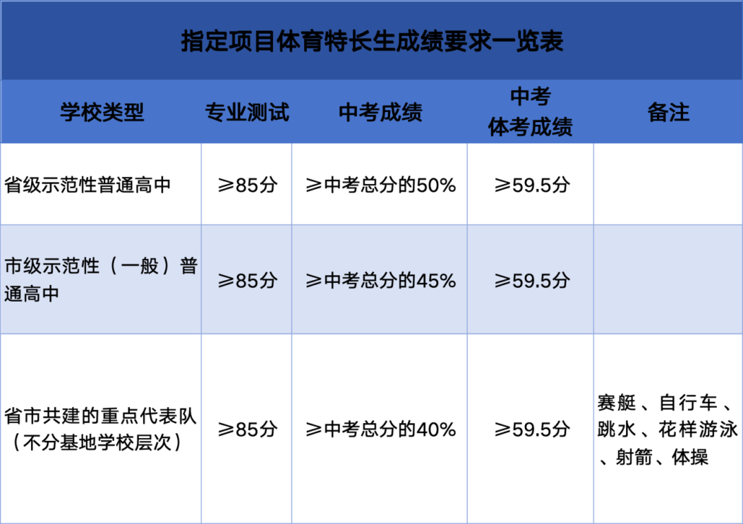 安排上了！自贡市2025年中考和普通高中招生政策问答来啦~-6.jpg