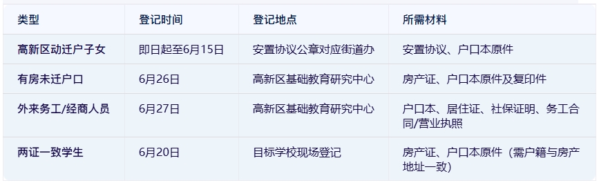 各位家长请注意！自贡高新区入学指南-1.jpg