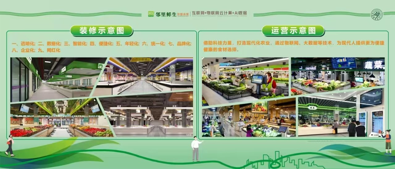 自贡首个智慧农贸标杆落地！邻里鲜生以"科技+产权"重构社区商业新生态-2.jpg