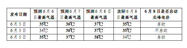 自贡人注意！分时电价已调整，电费有变...-1.jpg