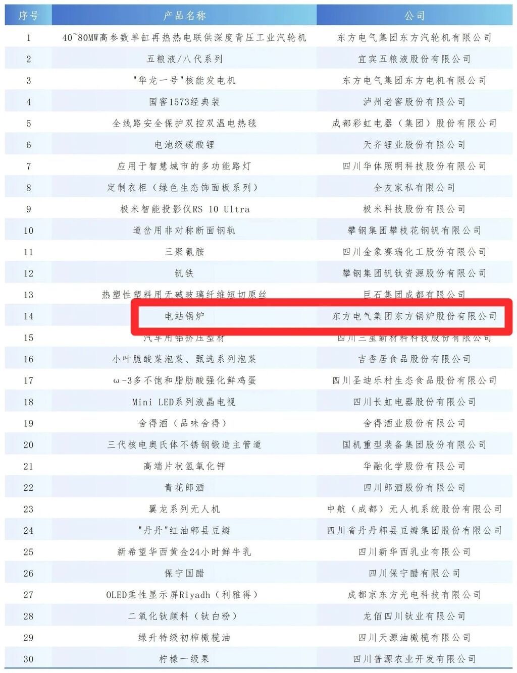 点赞！自贡这一产品荣获“天府名品”品牌标识授权-2.jpg