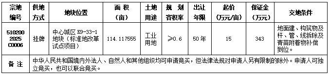 自贡市国有建设用地使用权挂牌出让公告 自国土招拍挂告〔2025〕4号-1.jpg