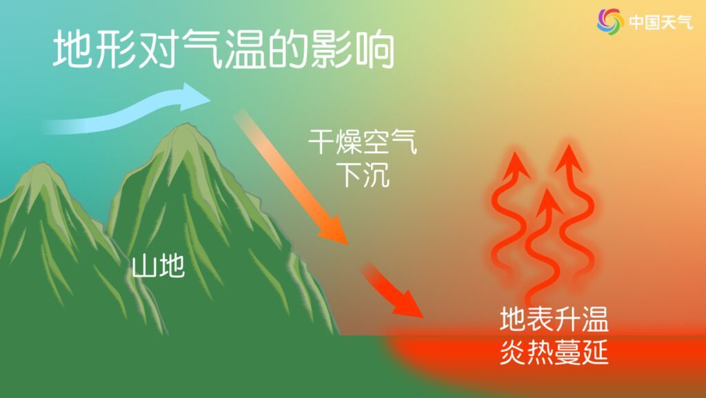 40℃高温酷热要来了！或将热到破纪录 局地真会达到45℃吗？-4.jpg