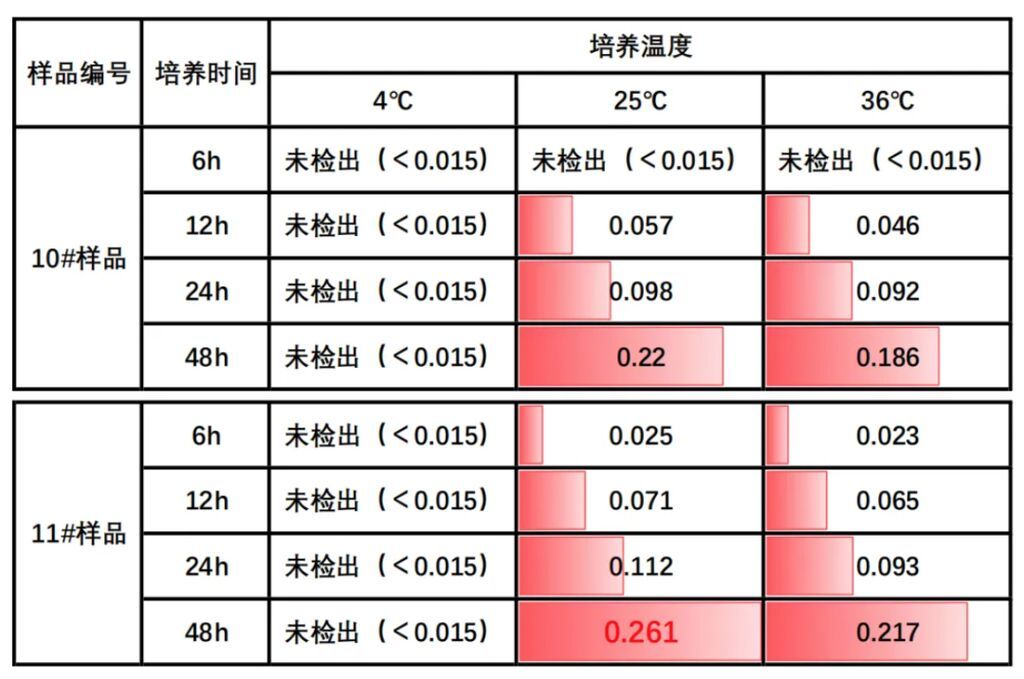 以为能吃，其实可能“有毒”的7种食物！提醒爸妈一定要扔-2.jpg