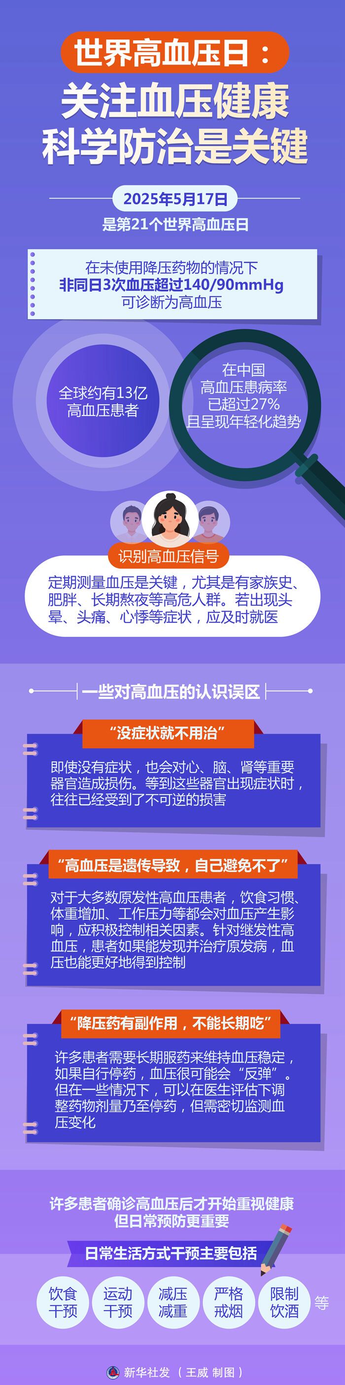 世界高血压日：关注血压健康，科学防治是关键-1.jpg