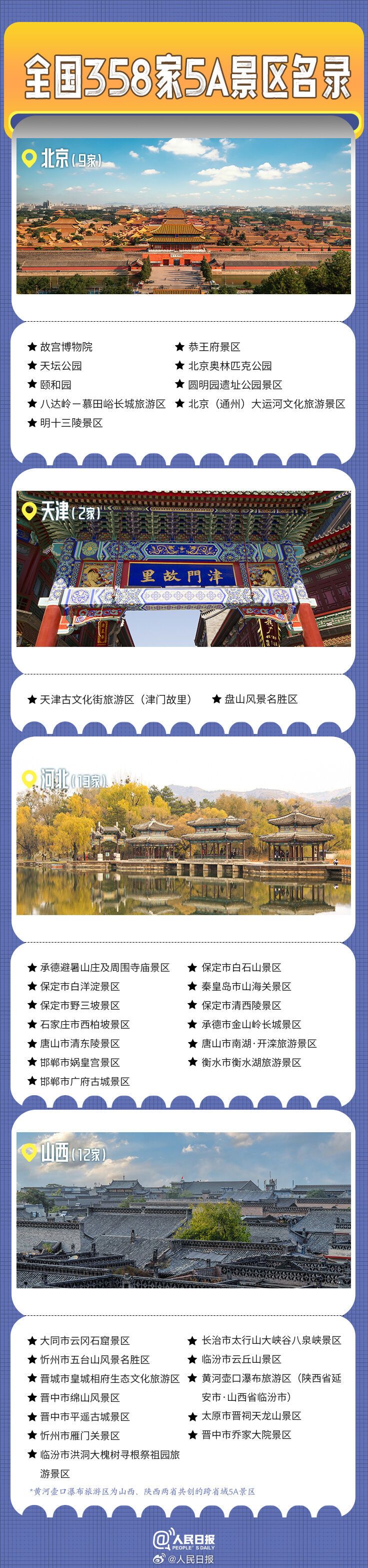 全国358家国家5A级旅游景区全名单来了！你去过几个？-1.jpg