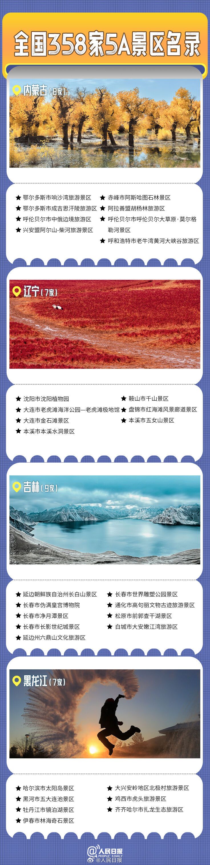 全国358家国家5A级旅游景区全名单来了！你去过几个？-2.jpg