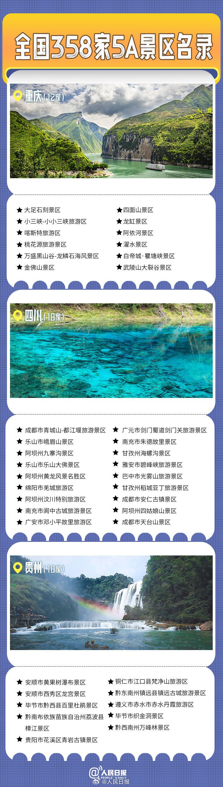 全国358家国家5A级旅游景区全名单来了！你去过几个？-8.jpg
