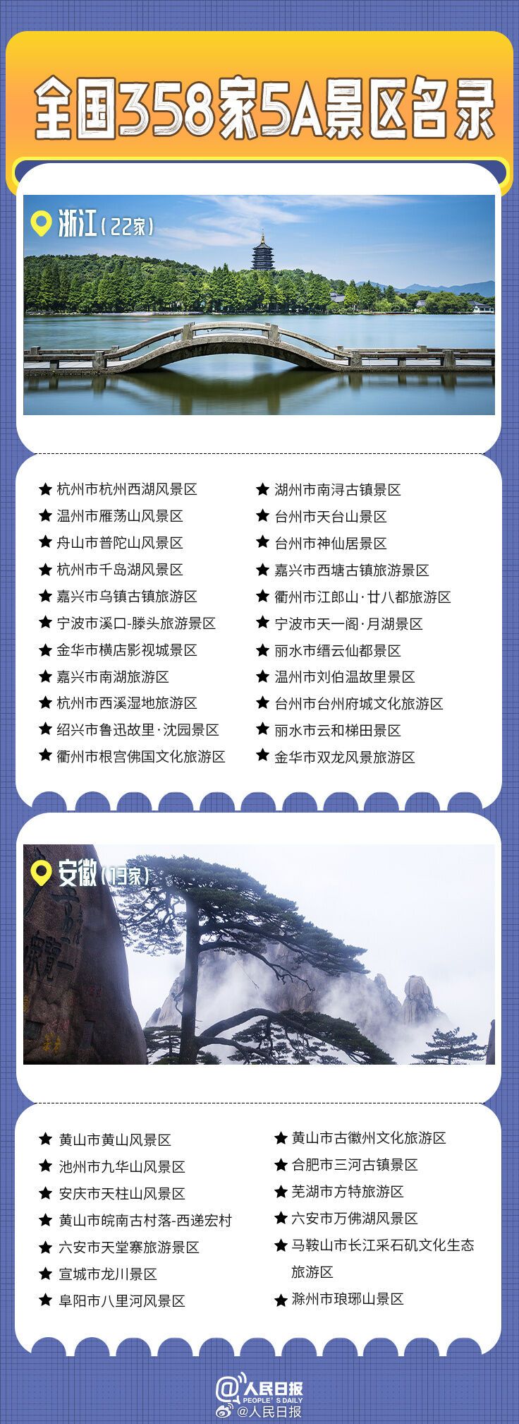 全国358家国家5A级旅游景区全名单来了！你去过几个？-4.jpg