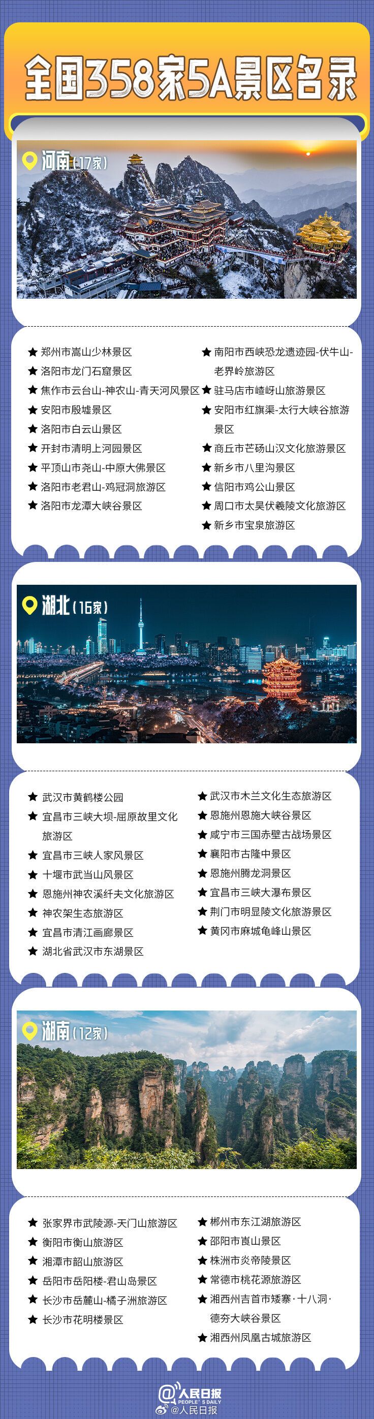 全国358家国家5A级旅游景区全名单来了！你去过几个？-6.jpg