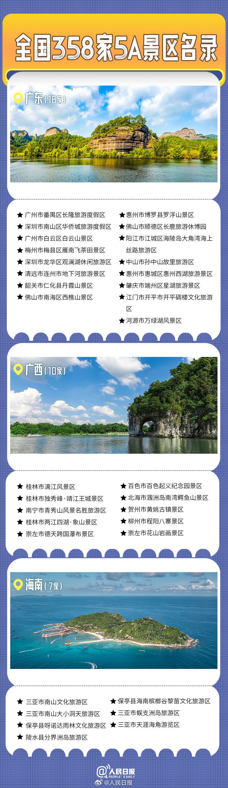 全国358家国家5A级旅游景区全名单来了！你去过几个？-7.jpg