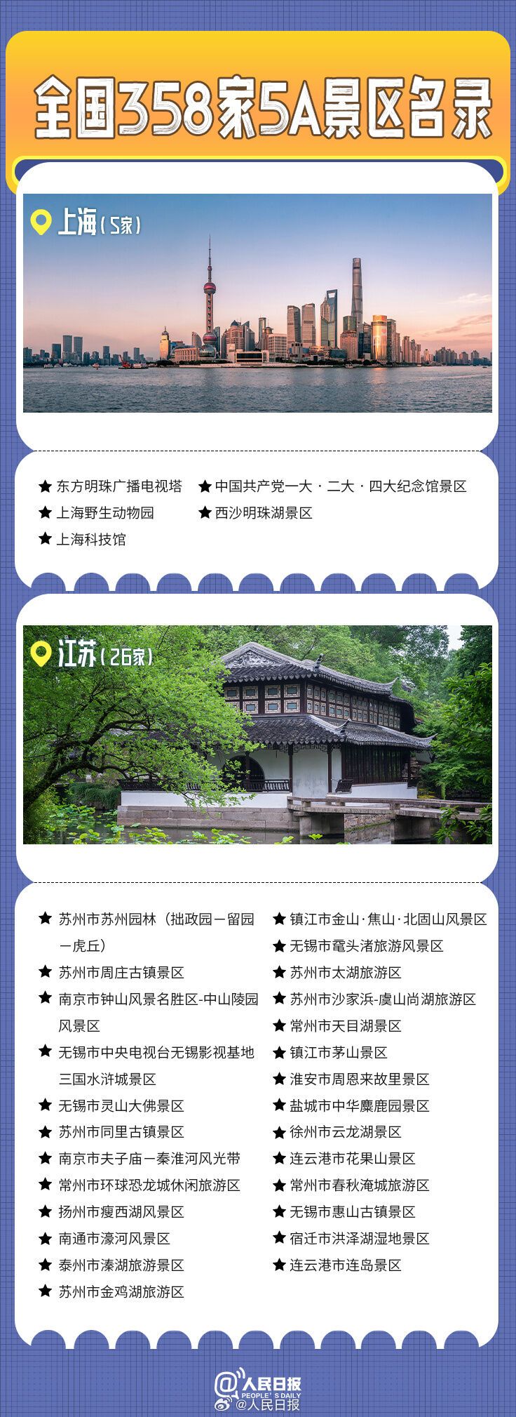 全国358家国家5A级旅游景区全名单来了！你去过几个？-3.jpg