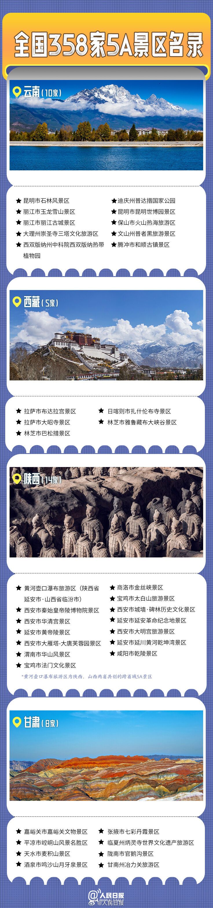 全国358家国家5A级旅游景区全名单来了！你去过几个？-9.jpg