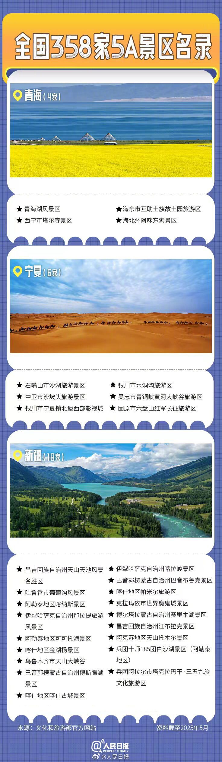 全国358家国家5A级旅游景区全名单来了！你去过几个？-10.jpg