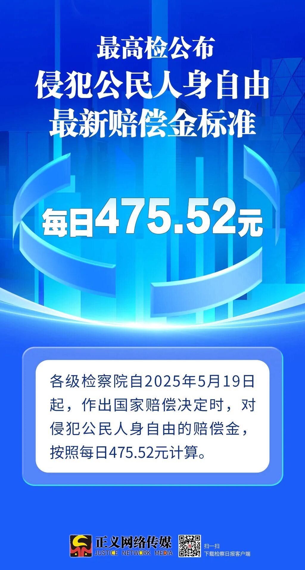 每日475.52元！最高检公布侵犯公民人身自由最新赔偿金标准-1.jpg