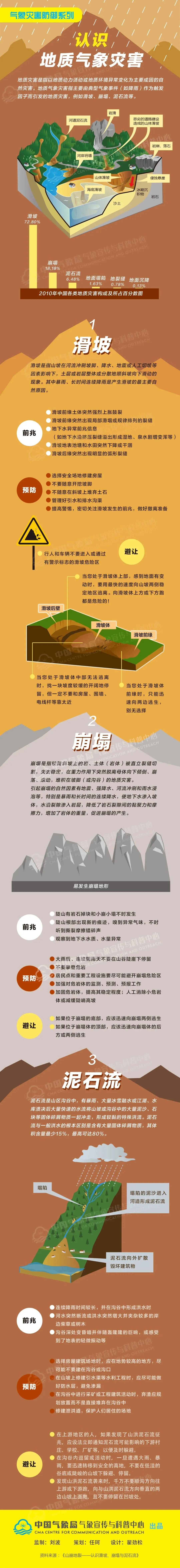 防范地质灾害莫松懈！这些安全知识要记牢→-1.jpg