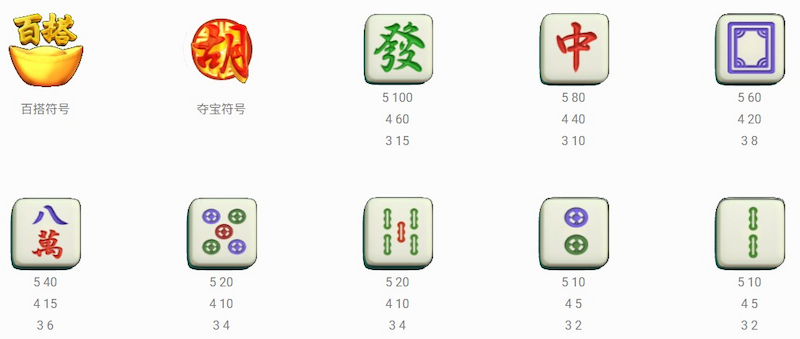 体验经典麻将魅力，尽在PG《麻将胡了》现代转轴！-6.jpg