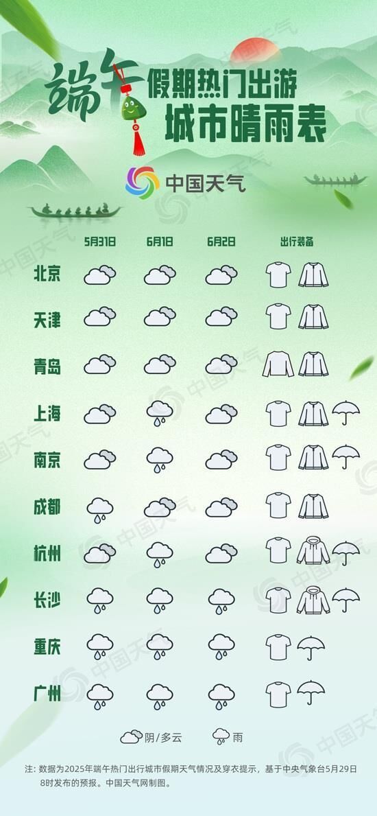 端午假期天气地图来了！南北方出游情况一图看懂→-2.jpg