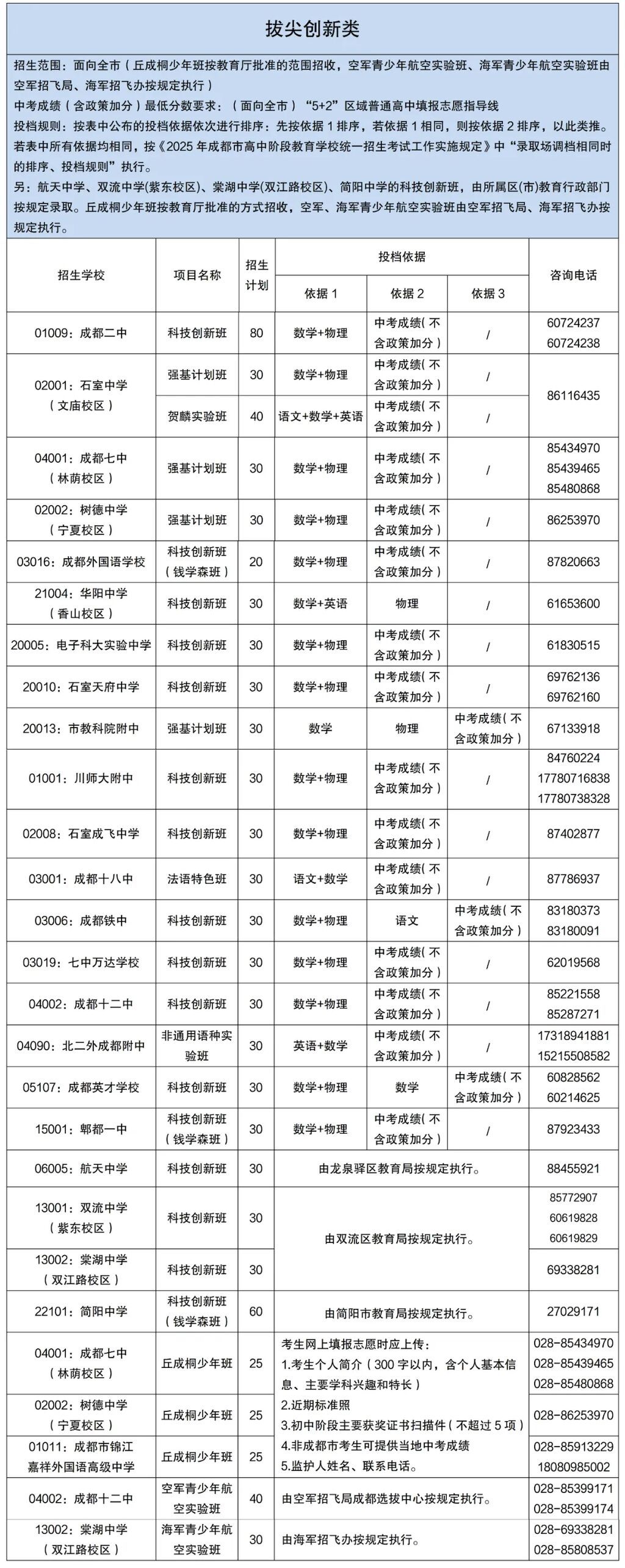 成都公布2025年高中项目班招生计划-1.jpg