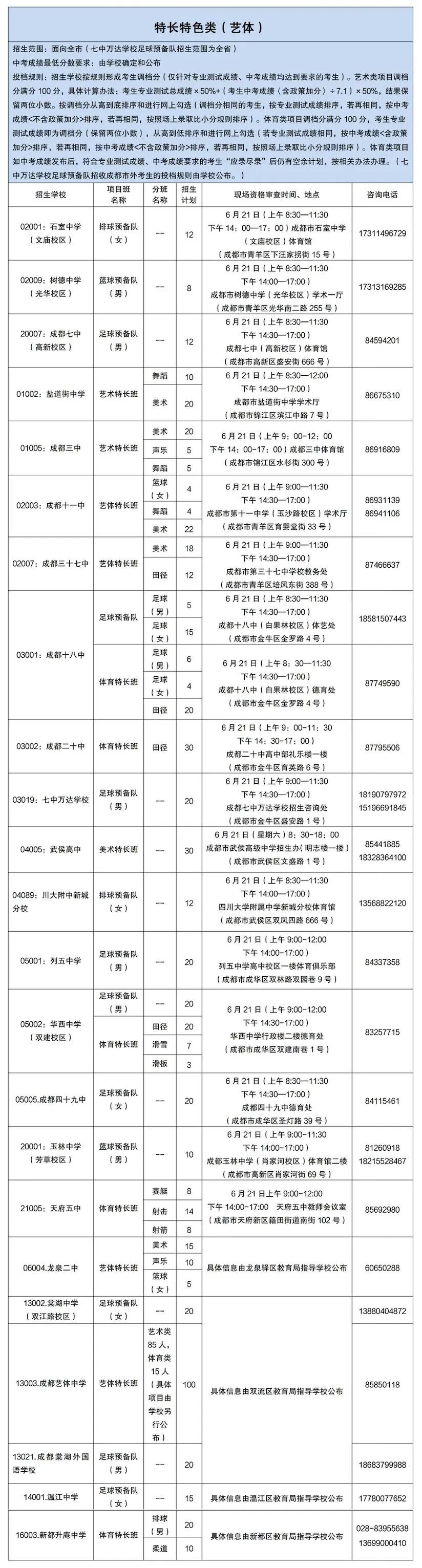 成都公布2025年高中项目班招生计划-2.jpg