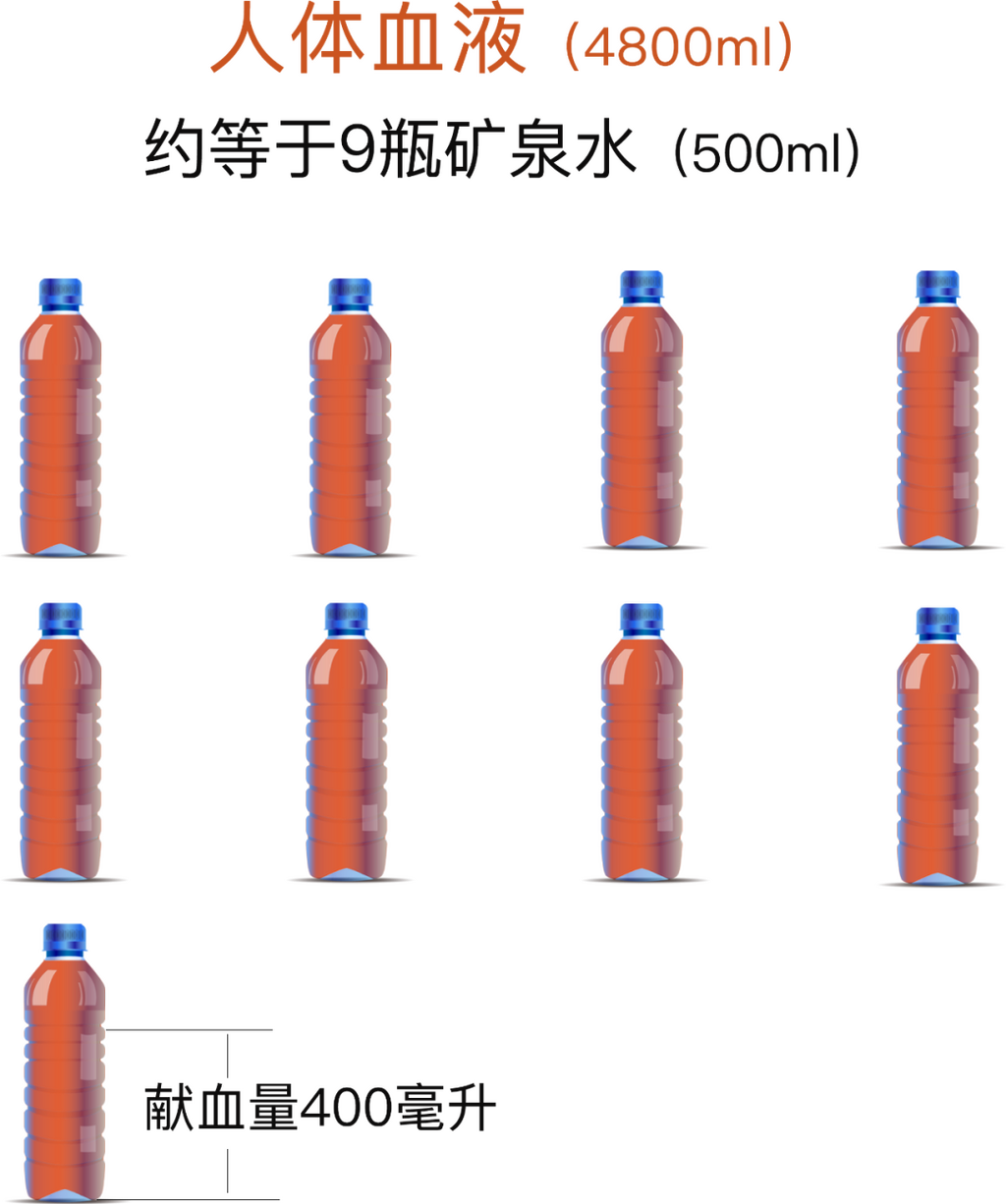 这份手册请常备！献一次血或许能救3个人-1.png
