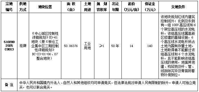 自贡市国有建设用地使用权挂牌出让公告 自国土招拍挂告〔2025〕9号-1.png